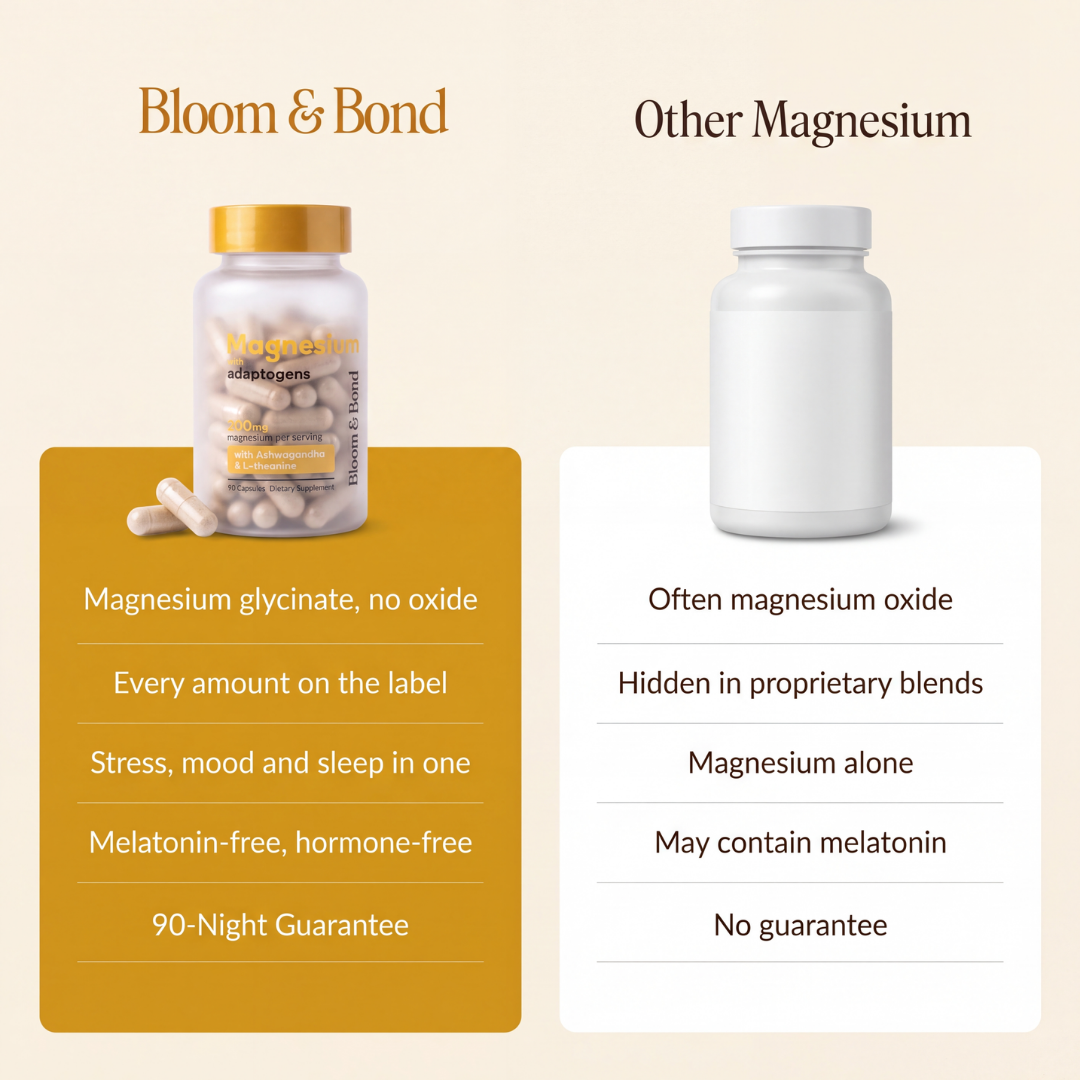 Magnesium With Adaptogens