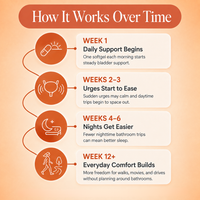 Pumpkin Seed Oil Softgels