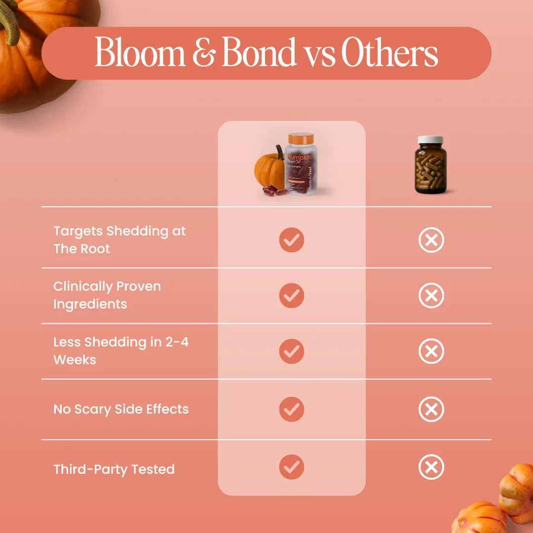 Pumpkin Seed Oil + Saw Palmetto Softgels