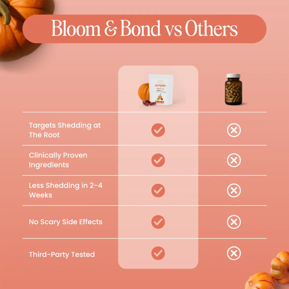 Pumpkin Seed Oil Softgels